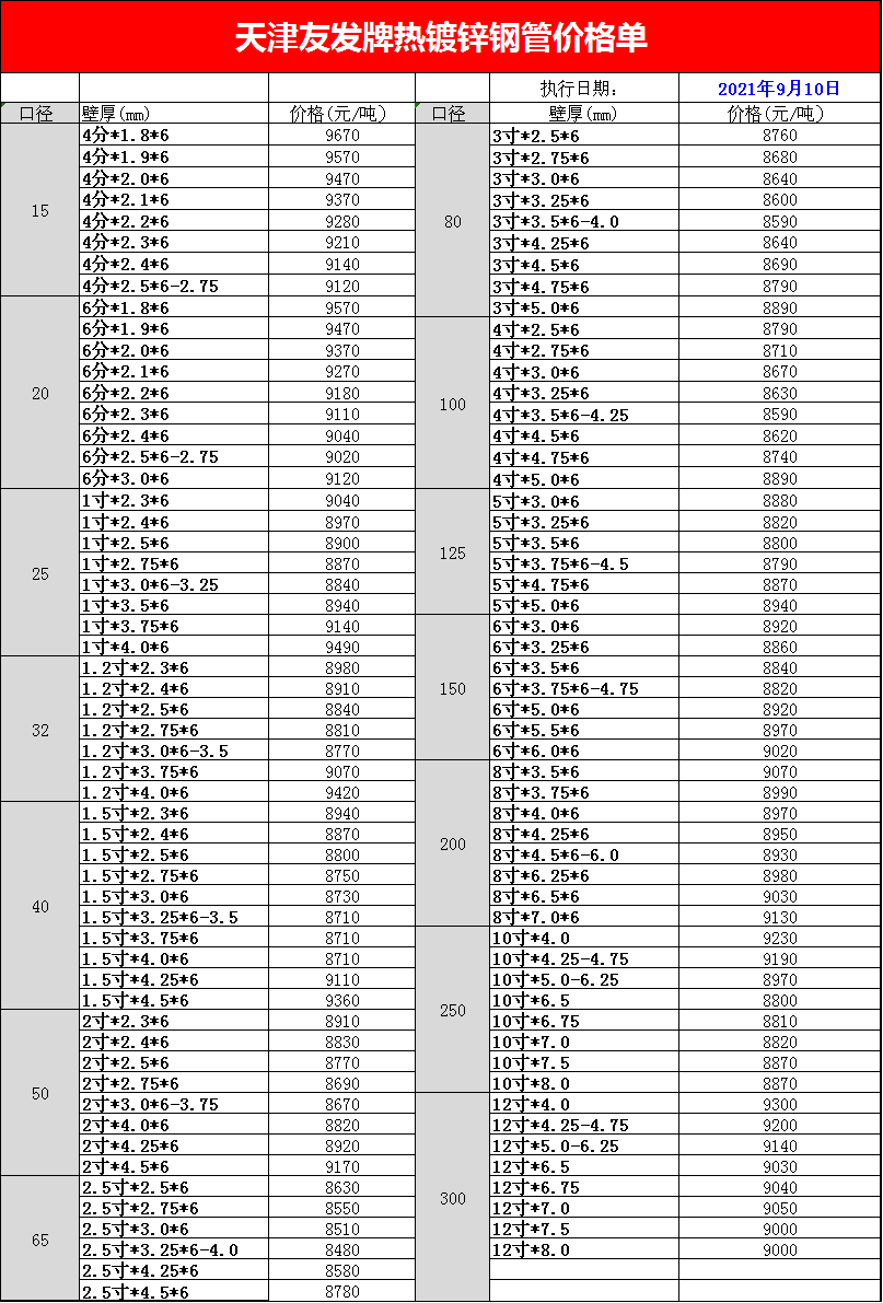 <a href=http://m.mahanchen.com/ target=_blank class=infotextkey>友發(fā)<a href=http://m.mahanchen.com/ target=_blank class=infotextkey>鍍鋅管</a></a>今日價(jià)格表