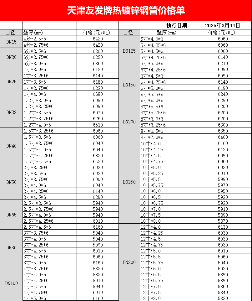 天津<a href=http://m.mahanchen.com/ target=_blank class=infotextkey>友發(fā)<a href=http://m.mahanchen.com/ target=_blank class=infotextkey>鍍鋅鋼管</a></a>最新出廠價格表